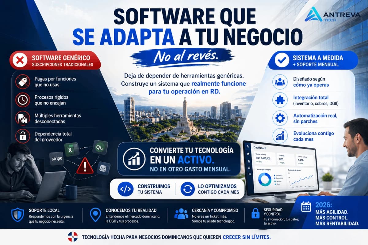 Imagen de portada: Software que se adapta a tu negocio: Cómo escalar en RD sin depender de herramientas genéricas